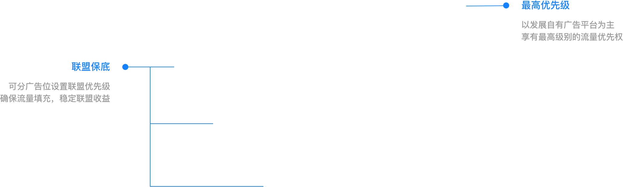 多場(chǎng)景全鏈路媒介，品效結(jié)合